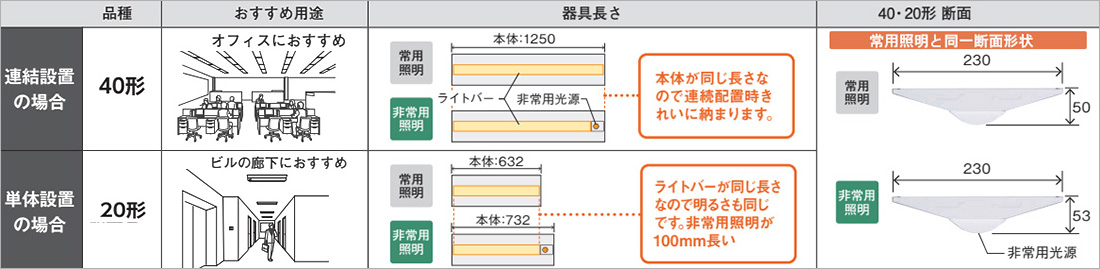 パナソニック XLX441FBNJLE9 埋込ベースライト LED（昼白色） [法人限定] XLW412NENZ LE9 パナソニックLEDベースライト