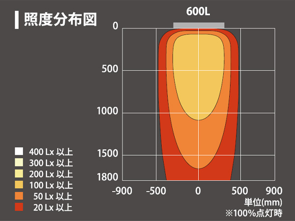 SL-PLX-D600-PSF-65K || 【SOLAR POLLUX】ソーラーLED投光器 三和
