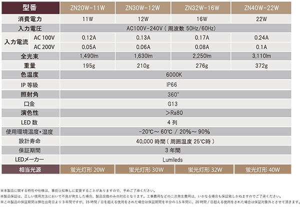 ZN20W-11W-6000K || 看板内照式用LED直管ランプ サイン