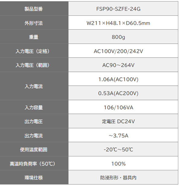 FSP90-SZFE-24G || 定電圧電源装置【防沫形】 サンエー電機 AC-DC