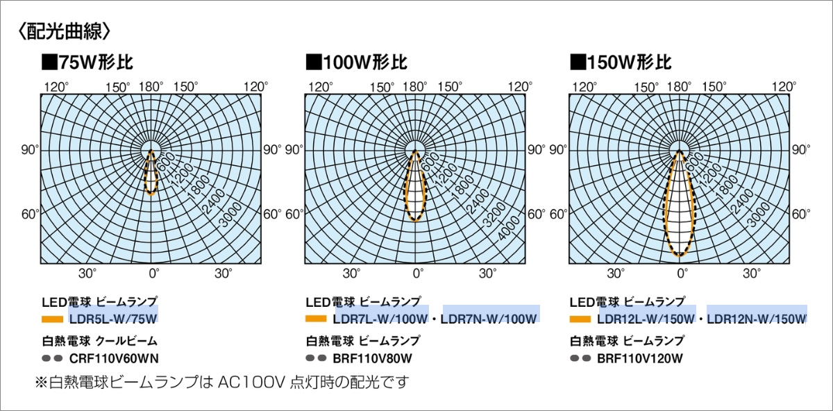 LDR10N-W/150W/2 || LED電球 東芝(TOSHIBA) ビームランプ形/150W