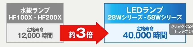 TOSHIBA LDTS28N-G LEDランプ LED電源ユニット　セット TOSHIBA [法人限定] LDTS58N-G-E39/2 東芝 LED 街路灯