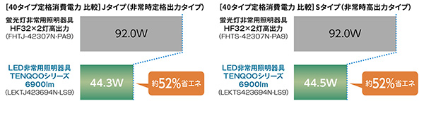LEKRJ419324RN-LS9 || 非常用照明器具(電池内蔵)[リニューアル器具
