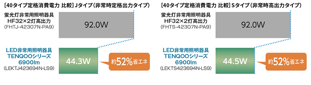 LEKRJ419404RN-LS9 || 非常用照明器具(電池内蔵)[リニューアル器具