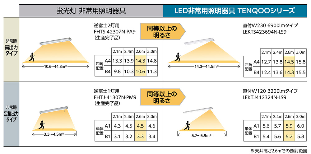 LEKRJ419404RN-LS9 || 非常用照明器具(電池内蔵)[リニューアル器具