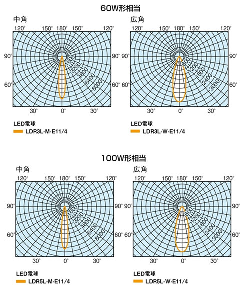 LDR3L-M-E11/4 || LED電球 東芝(TOSHIBA) ハロゲンランプ型