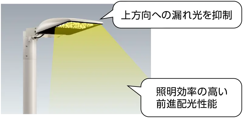 岩崎電気 優れた配光性能