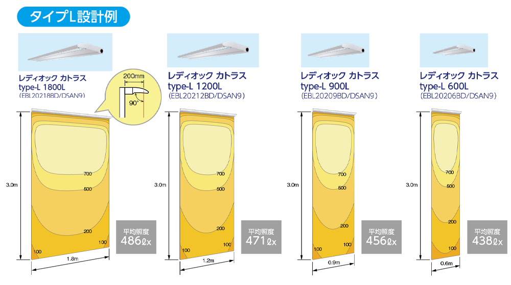 EBL20206BD/NSAN9 || 屋外LED投光器 岩崎電気(IWASAKI) レディオック