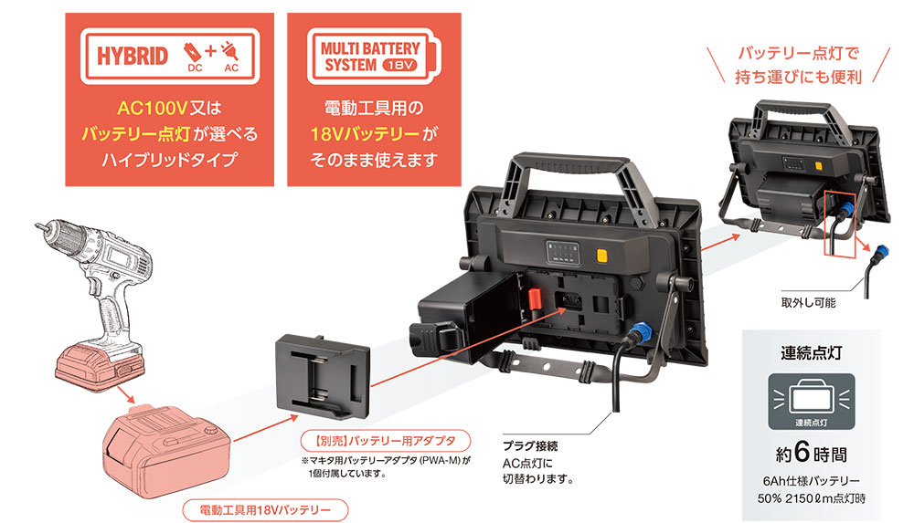 PWFB04010 || ハンディワークライト 岩崎電気(IWASAKI