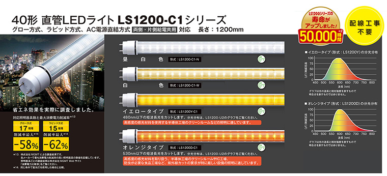 mgmt LS1200���꡼��