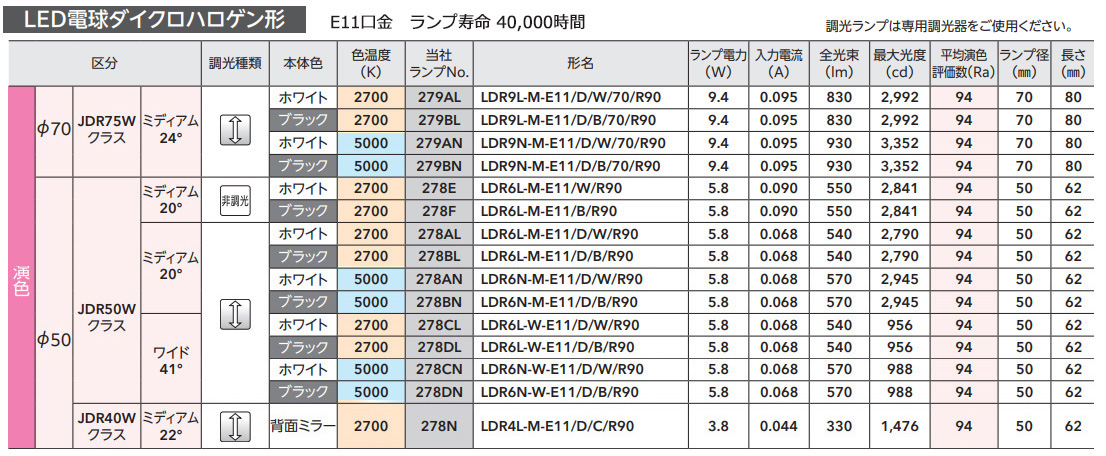 No.279BLS || スポットライト用交換LEDランプ ODELIC [φ70ダイクロ