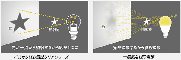 LDA8L/C6 || LED電球 Panasonic パルックLED電球クリアシリーズ 一般