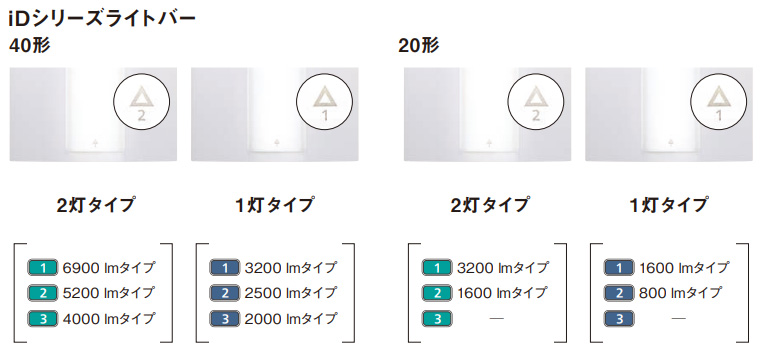 ��Panasonic�۰��η�LED����Ѿ��� iD���꡼��/ľ��LED������ܥ١����饤��