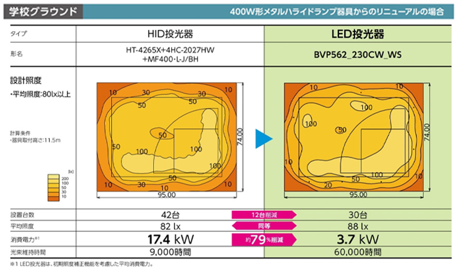 BVP562_230CW_WS || LED小形投光器 東芝【700W形水銀ランプ/400W形