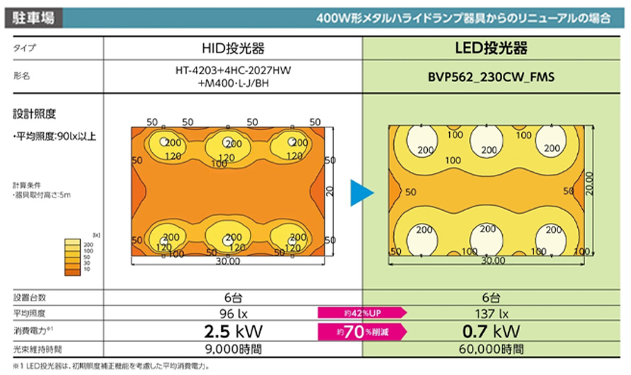 BVP562_230CW_WS || LED小形投光器 東芝【700W形水銀ランプ/400W形