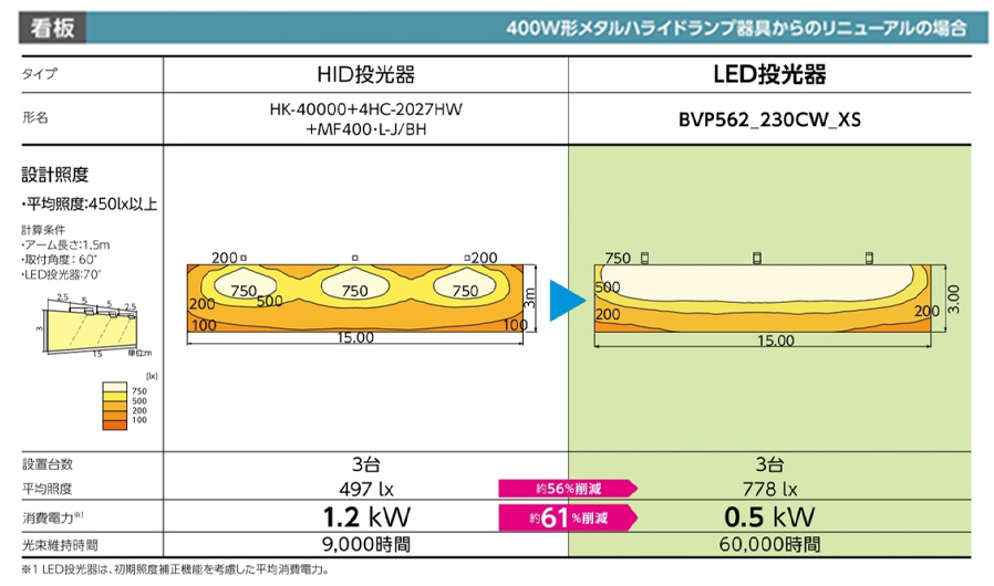 BVP562_230CW_WS || LED小形投光器 東芝【700W形水銀ランプ/400W形