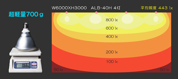 ALB-40H