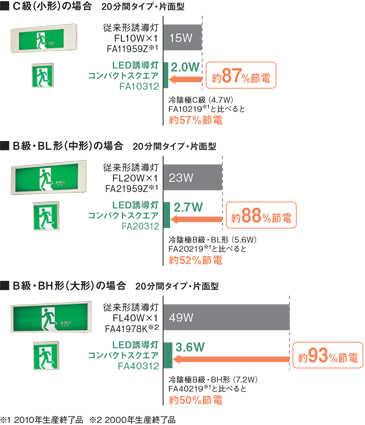 誘導灯 各種類パネル パナソニック 計51枚-