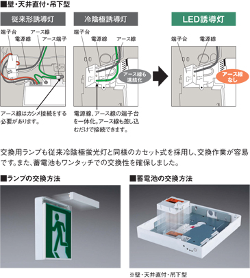 PanasonicLED誘導灯パネルセット-