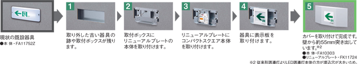 パナソニック（Panasonic）LED誘導灯コンパクトスクエア（お得なパネル