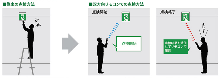 東芝ライテック C級 天井埋込誘導灯 電池内蔵片面 誘導灯のみ 表示板無