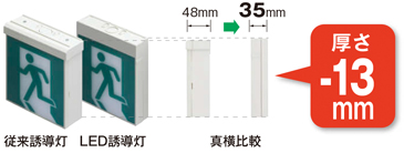 東芝 Toshiba Led誘導灯 お得なパネルセット商品 関連部材 防災ワン