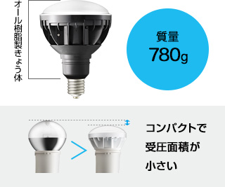 【岩崎電気】LEDioc LEDアイランプ　30W