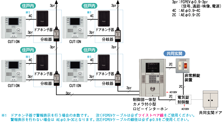 数量限定セール 集合住宅用インターホン パナソニック thecarestaff.com