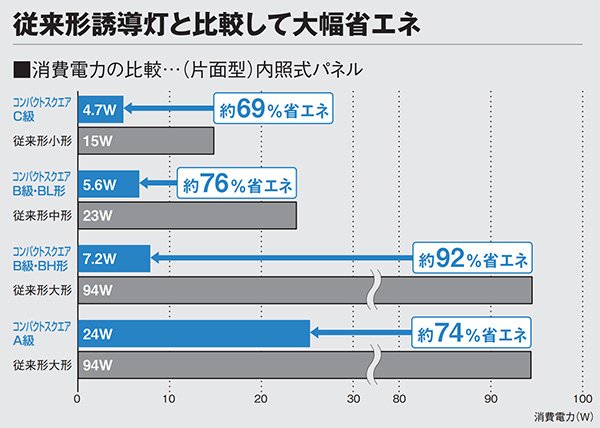 PanasonicPanasonic䱢˷ָ