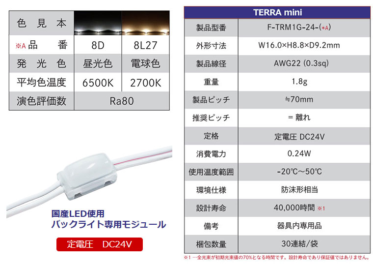 TERRAmini一覧表