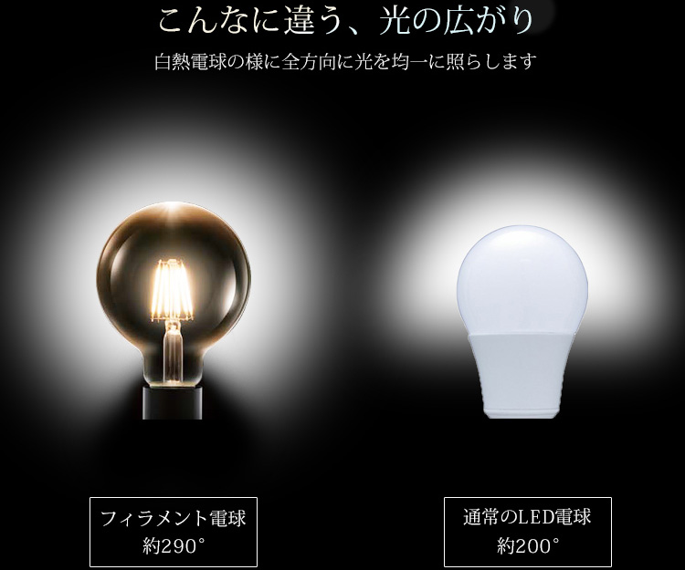 セット販売】アイリスオーヤマ LEDフィラメント電球（ボール形） 特集 激安！【ランププロ.com】代替電球・後継蛍光灯など45000点以上！