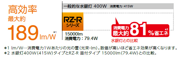 アイリスオーヤマ　RZRシリーズ　高天井用LED照明