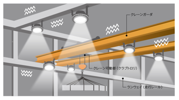βパナソニック 照明器具【NYM20033】ＬＥＤ高天井高温環境用水銀灯