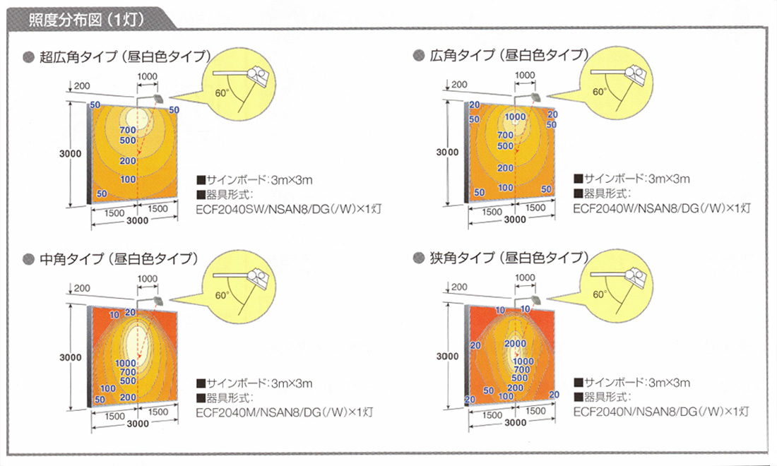 【岩崎電気】サインボード用投光器 レディオック フラッド ネオ