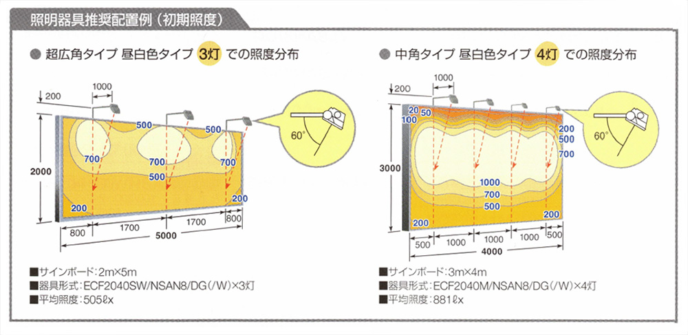 【岩崎電気】サインボード用投光器 レディオック フラッド ネオ