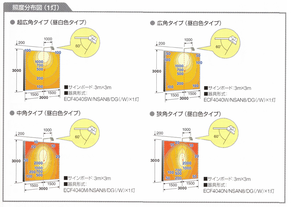 ポケットいっぱい 岩崎電気 レディオック フラッドネオ 40クラス 狭角