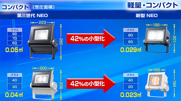 ECF4040W/LSAN8/DG || LED投光器 岩崎電気 レディオックフラッドネオ[40クラス] 広角タイプ 小型・ファザード用 屋内外兼用  IP65 電源ユニット内蔵形 耐塩塗装 100/200～242V 電球色(2700K) Ra80 4700lm 消費電力(44.4W) ダークグレー 旧:ECF0496L/SAN8/DG) [br] 屋外 ...