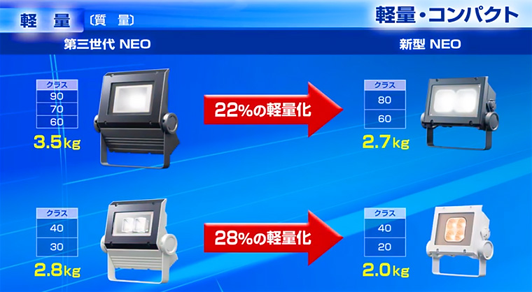 岩崎電気 IWASAKI LED投光器 超広角タイプ 60クラス