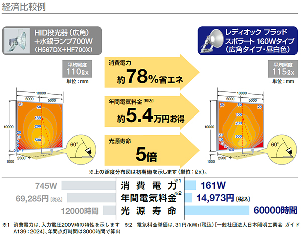 E30443N/LSAN9 || LED投光器 岩崎電気 レディオックフラッドスポラート