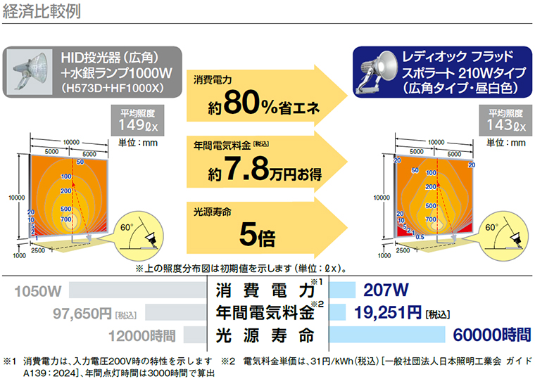岩崎電気 フラッドスポラート