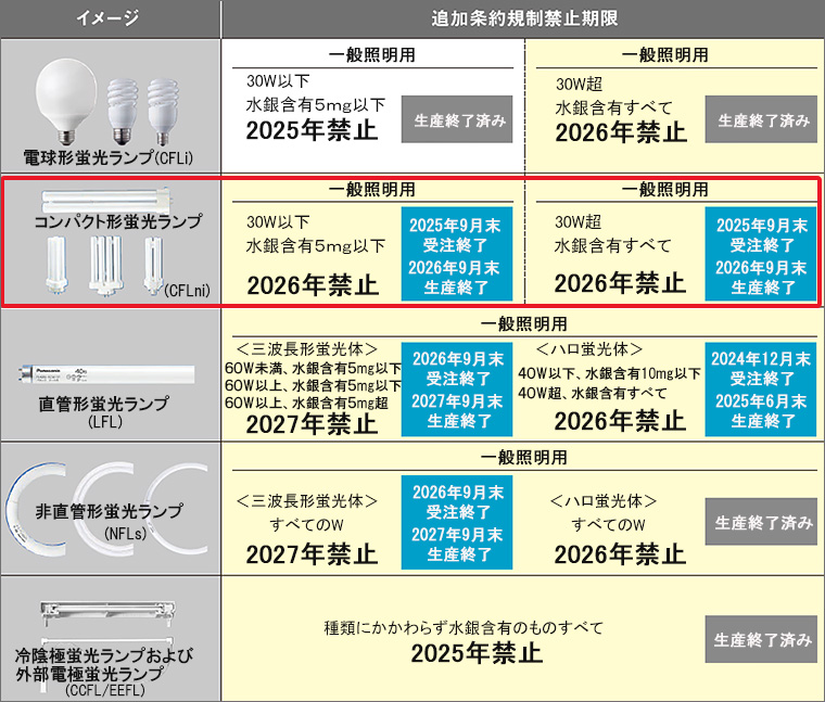 Panasonicۥѥȷָס2025ǯ9λΤ