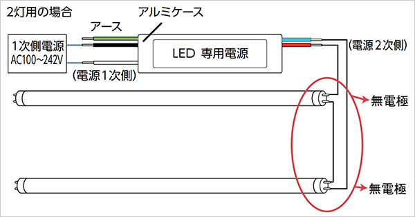 【協和電工】内照式看板用直管LEDランプセット　DELライト&#x2162;