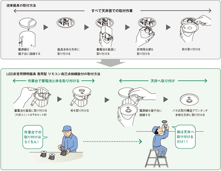 Panasonic 電池内蔵型・LED非常用照明器具 （常時消灯・非常時LED点灯） 激安！【ランププロ.com】代替電球・後継蛍光灯 など45000点以上！