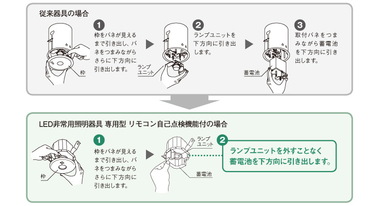 Panasonic 電池内蔵型・LED非常用照明器具 （常時消灯・非常時LED点灯