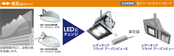 岩崎電気 レディオック フラッドアーバンビュー特集【ジャパンライティング.jp】-LEDモジュール・RGB・LED電源装置の専門サプライヤー