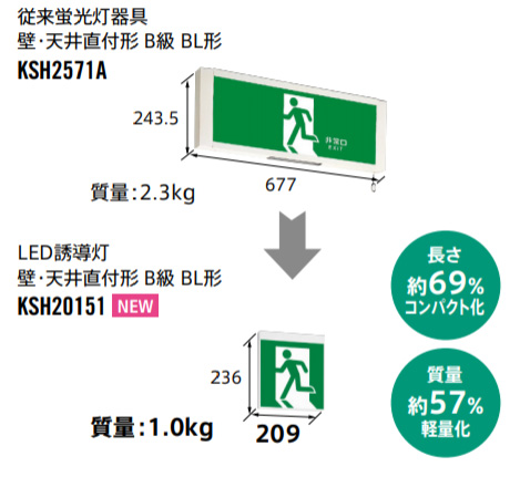 KSH20151 1EL || 一般形LED誘導灯 三菱電機 【B級BL形(20B形)片面灯 