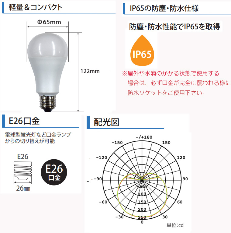 【日本グローバル照明株式会社】 一般電球型LEDランプ IP65(防塵･防水仕様)