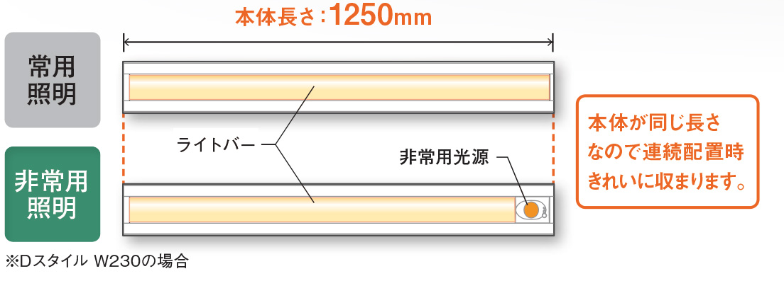 XDL203VGN LE9 || 一体型LED非常用ベースライト Panasonic iD