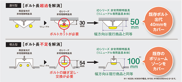 非常用 一体型LEDベースライト 電源内蔵 調光不可 LED昼白色 XWG211NGNJLE9 楽天市場】【返品可 保証有】 非常用 一体型LEDベースライト