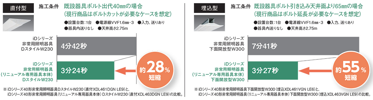 Panasonic 非常用照明器具　まとめ売り 非常灯（LED非常用照明器具）| 施設用照明器具 | Panasonic